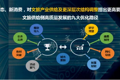綠維文旅：九大路徑推進文旅消費供給「新改革」