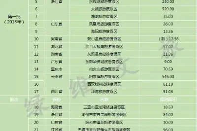 绿维文旅：国家级旅游度假区创建的“二六”方法论