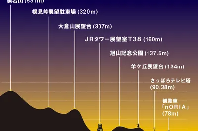 [Japan's Three Great Night Views] Sapporo, Hokkaido: 8 Spots to Admire the Captivating Nightscape