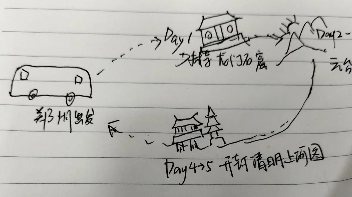 五一出行计划
