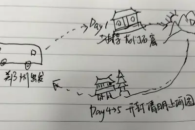 五一出行计划