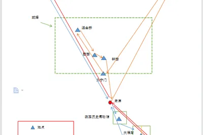 My Xi’an Weekend Free & Easy Itinerary — A Running Log