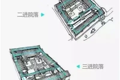 燕都古城的合院