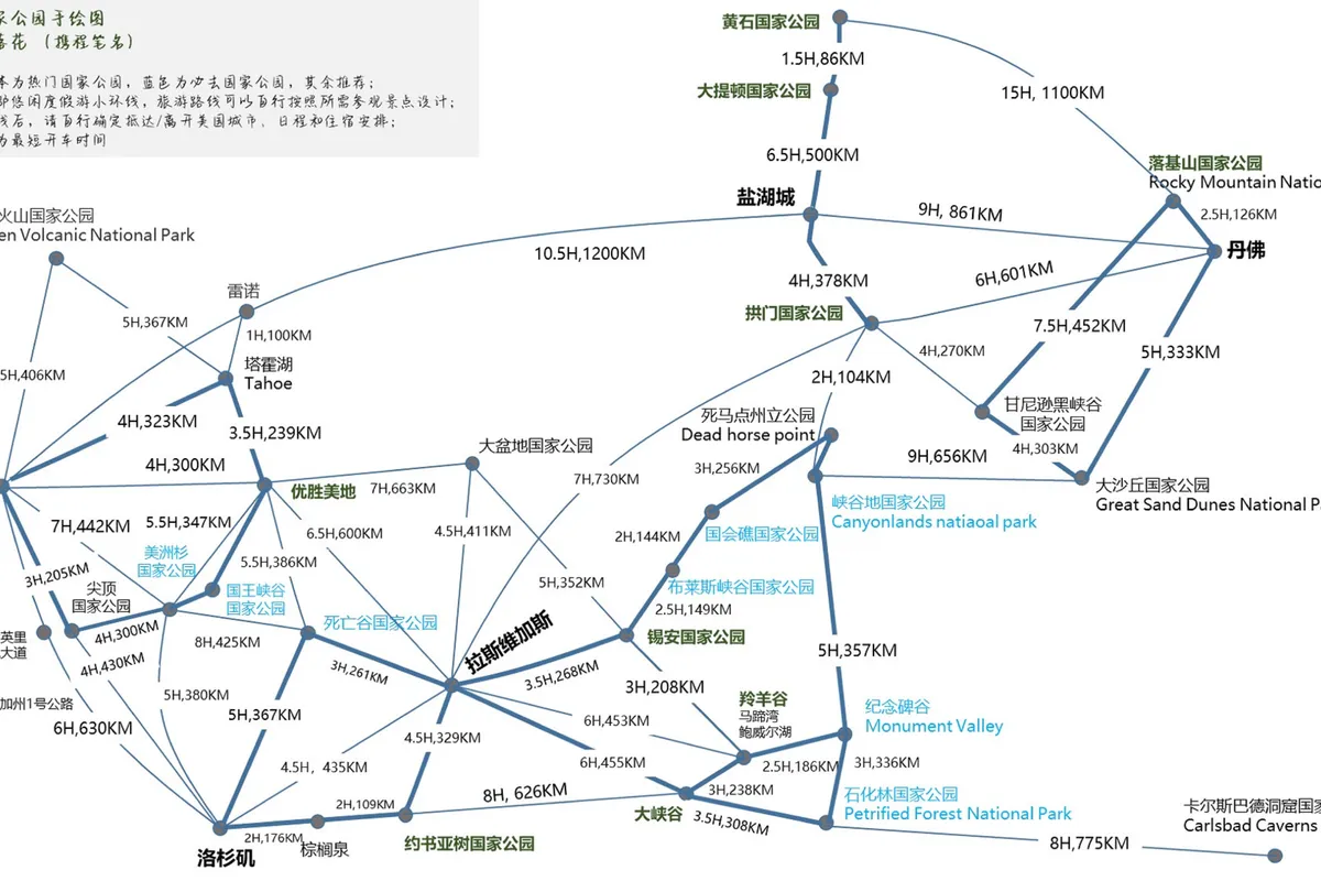 美国西部国家公园自驾游手绘地图