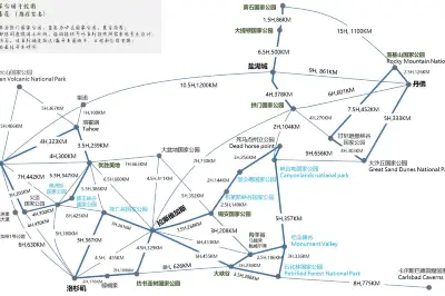 美国西部国家公园自驾游手绘地图