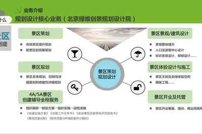 Lvwei Cultural Tourism: The Significance of Creating A-Level Scenic Spots and Interpretation of A-Level Scenic Spot Standards