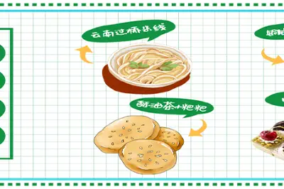 麗江美食之小喫篇（喫貨必備哦！）